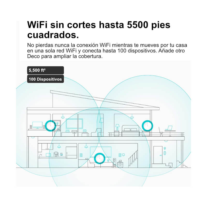 Sistema Mesh Wi-Fi tp-link Deco M5 AC1300 3-Pack DualBand MU-MIMO