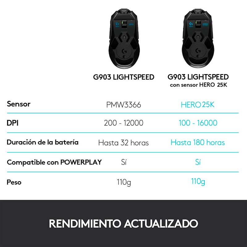 Mouse Gaming Inalámbrico Logitech G903 Hero 2 25600DPI Negro